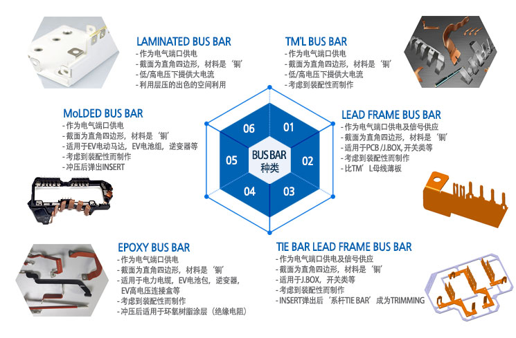 Busbar