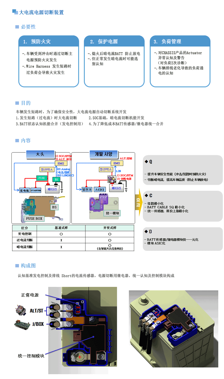 대전류전원차단장치