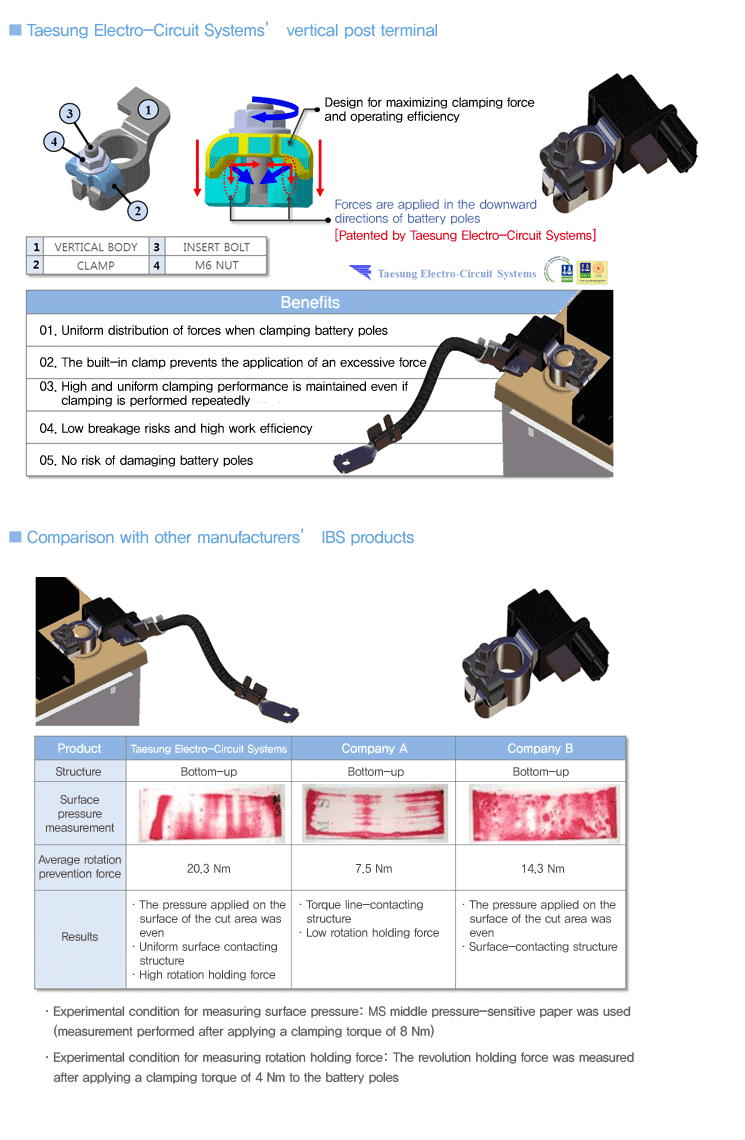 Intelligent Battery Sensor