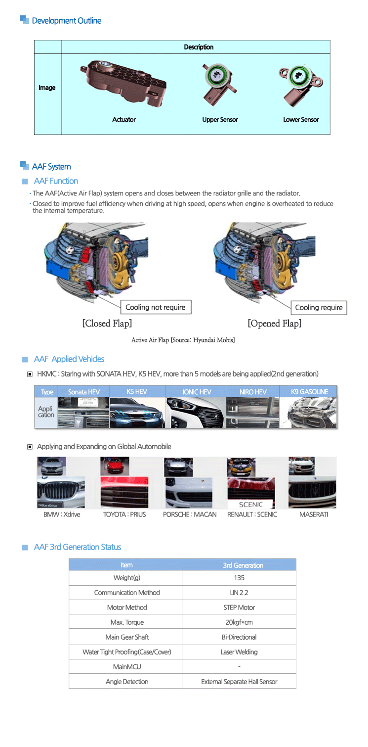 AAF Actuator & Sensor