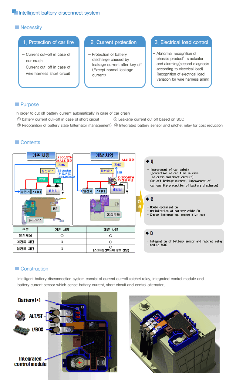 대전류전원차단장치