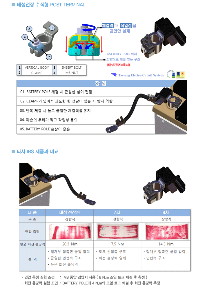 Intelligent Battery Sensor