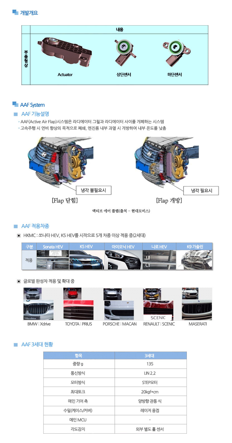 AAF Actuator & Sensor