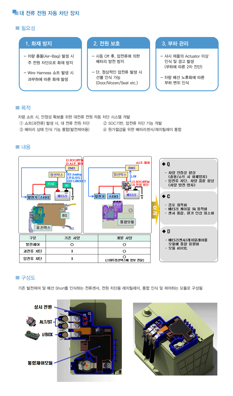 대전류전원차단장치