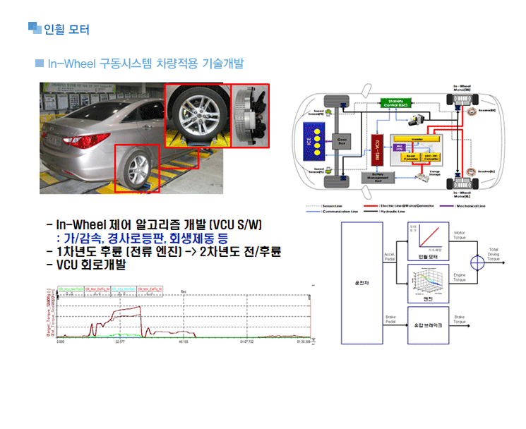 인휠모터